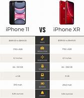 Image result for iPhone SE 3rd Generation vs Ipnoe XR
