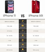Image result for iPhone XR vs iPhone 14 Pro Max Side by Side Pictures