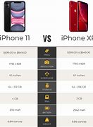 Image result for iPhone 11 vs iPhone XR Size