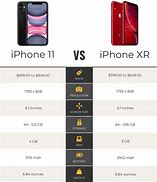 Image result for iPhone 11 vs Xr Comparison