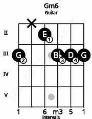 Image result for Gm6 Chord Guitar