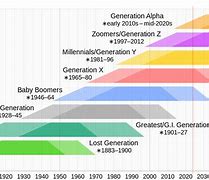 Image result for Generacion X