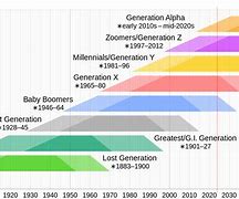 Image result for Year 3000 Future Timeline
