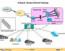 Image result for Campus Network Diagram