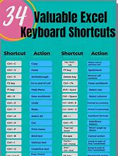 Image result for emoticons faces key shortcuts