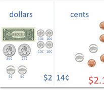 Image result for 100 Cent Coin