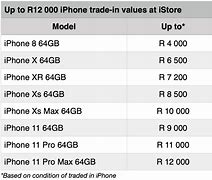 Image result for How Much Is the iPhone 6 in South Africa