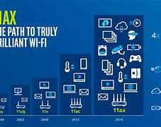 Image result for Wi-Fi 6 Images