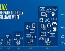 Image result for Wi-Fi Application