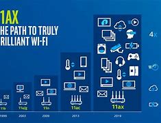 Image result for WiFi 6