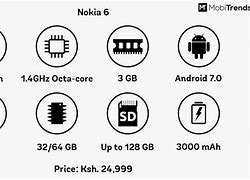 Image result for Nokia 6 Plus