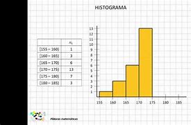 Image result for histograma