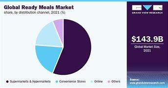 Image result for Eat Market Share