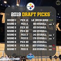 Image result for NFL Draft Pittsburgh Steelers 2019