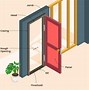 Image result for How Tall Is a Door in Feet