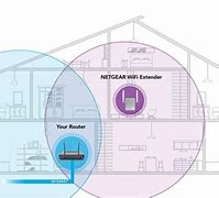 Image result for Wifi Repeater vs Extender