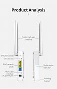 Image result for 4GX Sim Card Wi-Fi Dongle Advanced 3