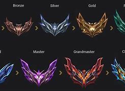 Image result for League of Legends Rank System