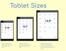 Image result for How Is iPad Screen Size Measured