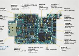 Image result for Inside a Digital Cell Phone