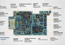Image result for Cell Phone CPU