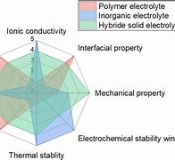 Image result for Polymer Battery vs Lithium Ion