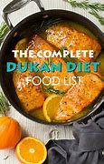 Image result for Dukan Diet Food List That You Eat