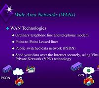 Image result for Wide Area Network Ppt