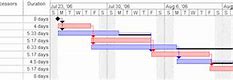 Image result for Microsoft Project Timeline View