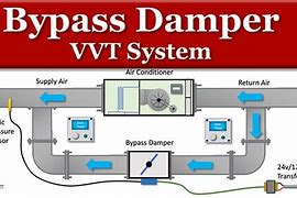 Image result for HVAC Bypass Damper