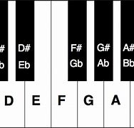 Image result for Piano Sharp and Flat Keys