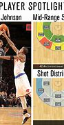 Image result for Somebody Shooting a Mid-Range NBA
