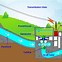Image result for Hydropower Drawing