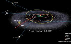 Image result for Kuiper Belt Planets