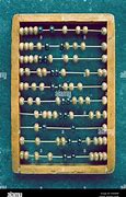 Image result for Abacus Parts