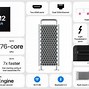 Image result for Mac Pro M2 Board
