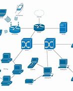 Image result for Network Diagram Chart