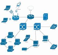 Image result for Network Infrastructure for Small Company