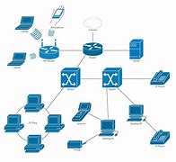 Image result for Network Structure Diagram of Organization Has Two Sites