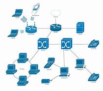 Image result for Company Network Diagram