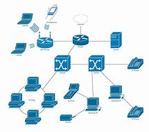 Image result for Wan Network Diagram