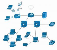 Image result for Network Architecture Diagram Internet