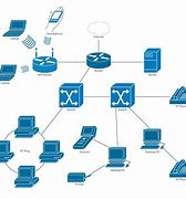 Image result for Network Architecture Diagram Templates