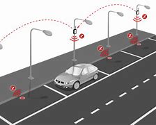 Image result for Smart Parking Sensors