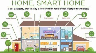 Image result for Smart Home Local Ecosystem