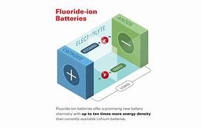 Image result for Newer Battery
