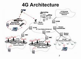 Image result for 4g networks