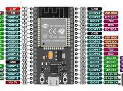 Image result for JSON Arduino