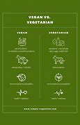 Image result for Vegan and Vegetarian Difference Poster