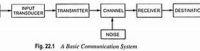 Image result for Dual Communication Block Diagram